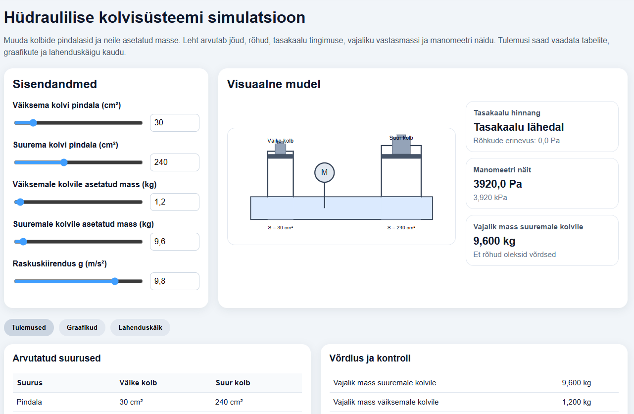 Kolvisüsteemi simulatsiooni ekraanipilt